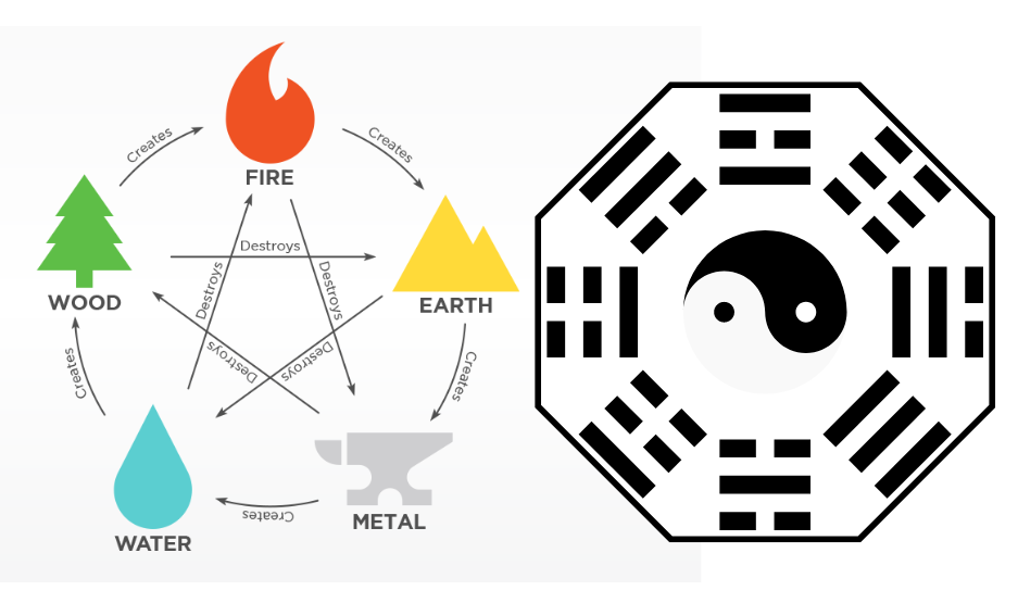 5 transformations of energy and I ting trigrams
